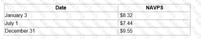 CIFC Question 31
